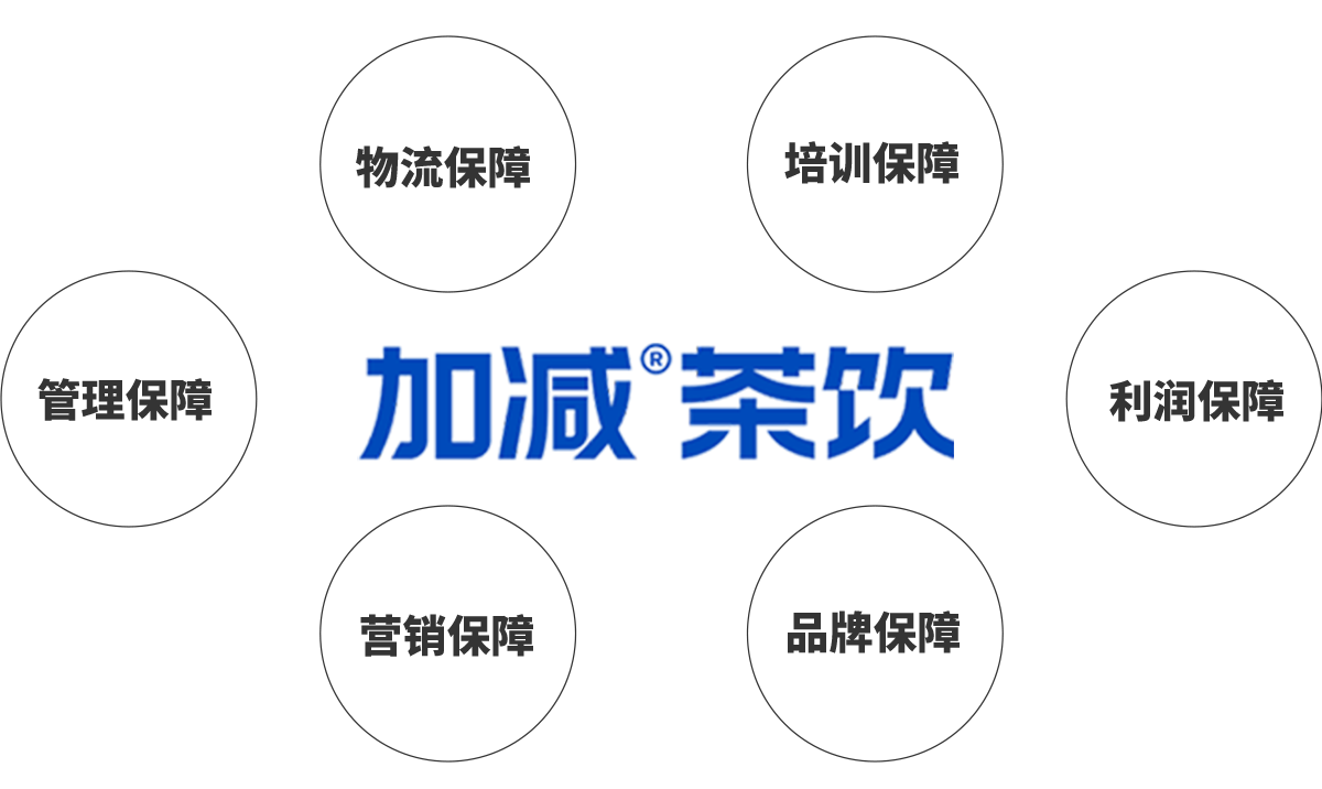 凯发天生赢家一触即发首页茶饮加盟优势